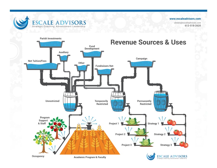 Escale Advisors Leave Behind Illustration Revenue Sources Info Graphic 2